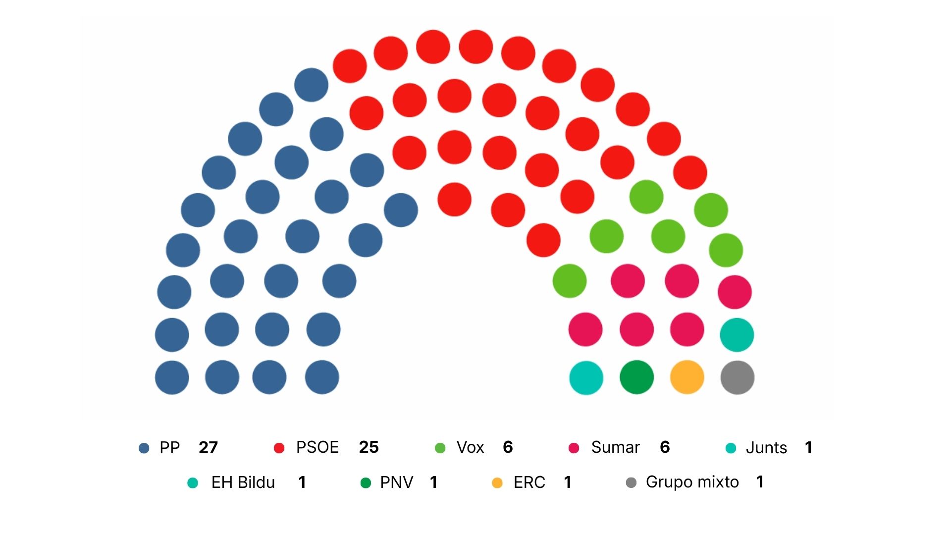 La Diputación Permanente, órgano decisivo para este periodo preelectoral